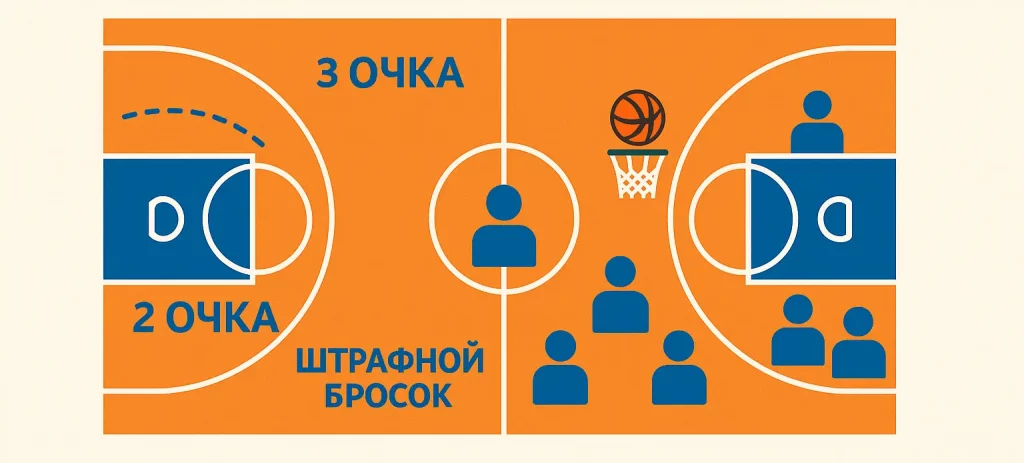 Правила игры в баскетбол для начинающих